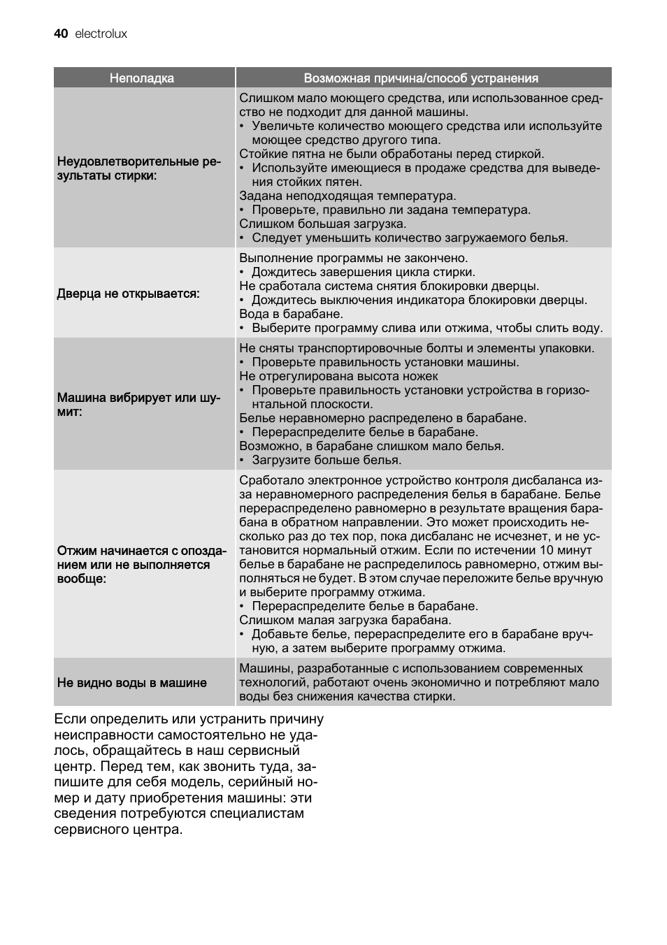 Electrolux EWC1350 User Manual | Page 40 / 72