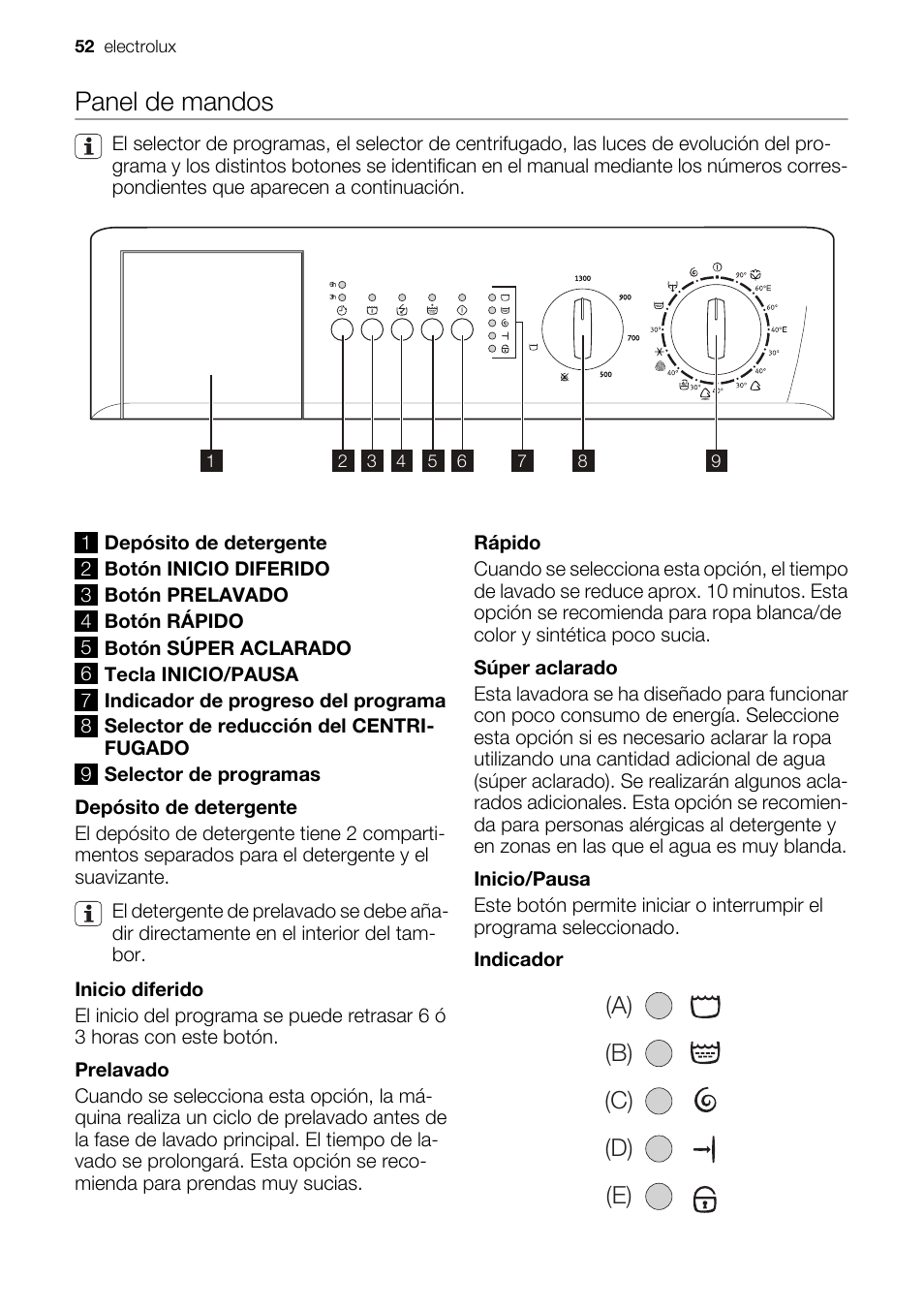 Panel de mandos, A) (b) (c) (d) (e) | Electrolux EWC1350 User Manual | Page 52 / 72