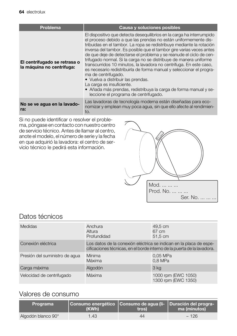 Datos técnicos, Valores de consumo | Electrolux EWC1350 User Manual | Page 64 / 72