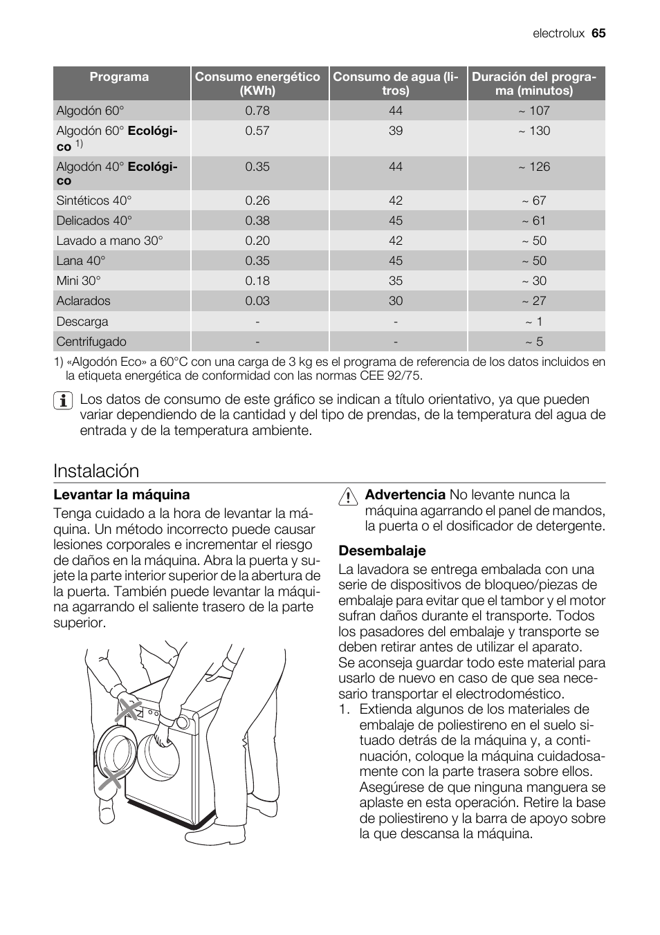 Instalación | Electrolux EWC1350 User Manual | Page 65 / 72