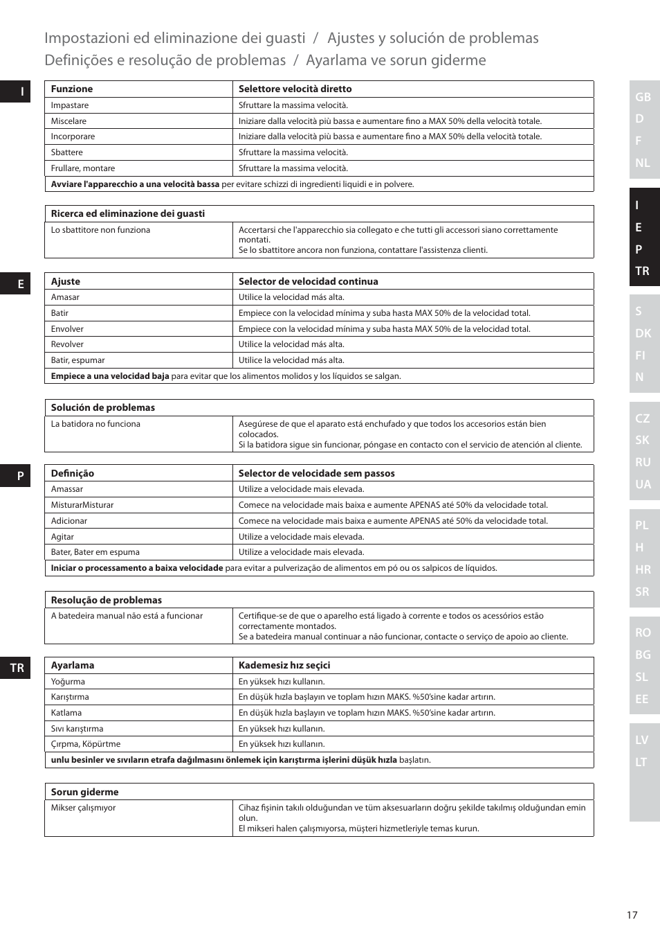 Impostazioni ed eliminazione dei guasti, Ajustes y solución de problemas, Definições e resolução de problemas | Ayarlama ve sorun giderme | Electrolux EHM6200 User Manual | Page 17 / 64