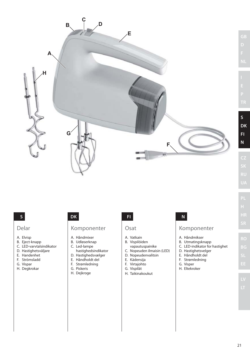 Delar, Komponenter, Osat | Electrolux EHM6200 User Manual | Page 21 / 64