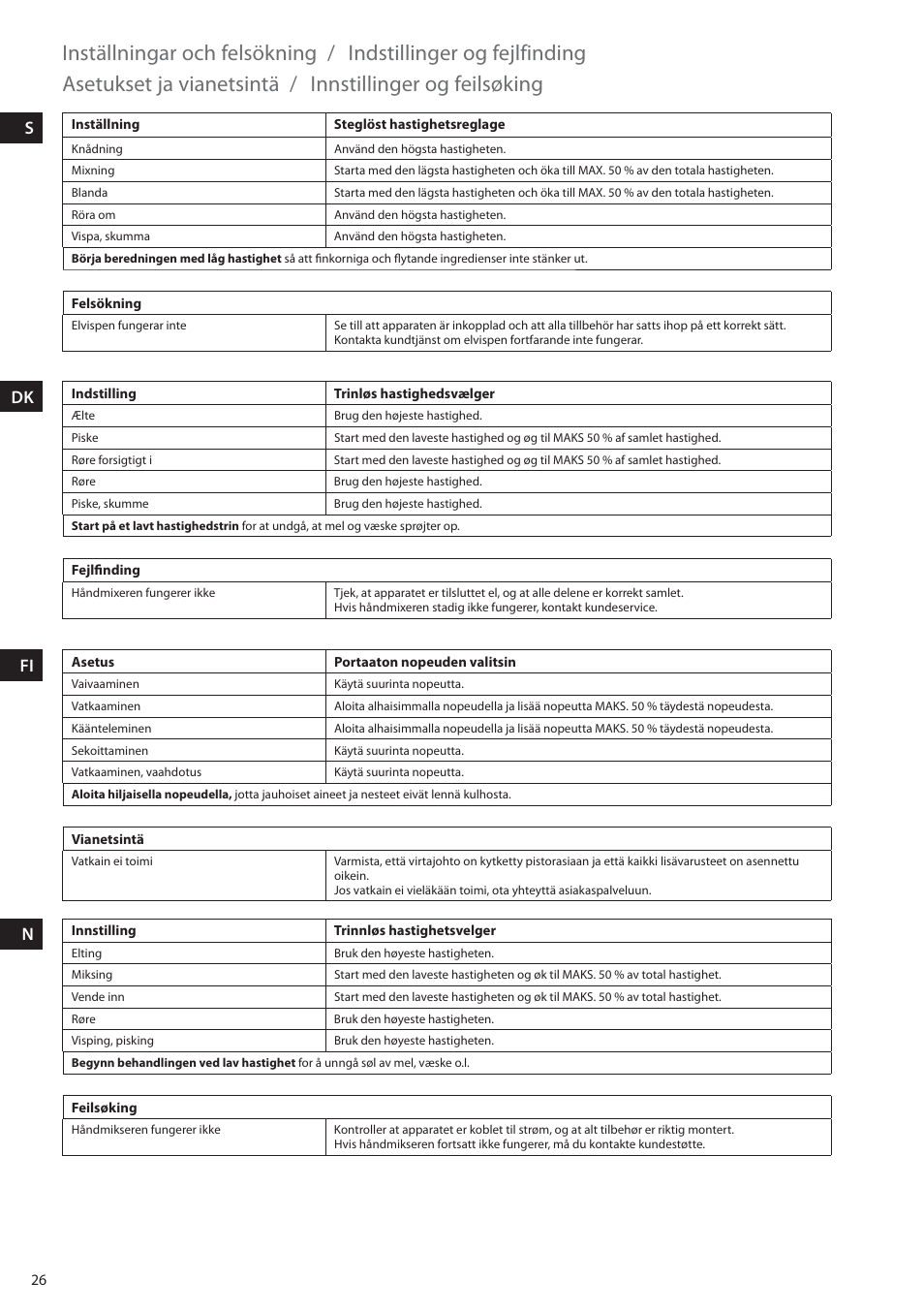 Inställningar och felsökning, Indstillinger og fejlfinding, Asetukset ja vianetsintä | Innstillinger og feilsøking, Sdk fi n | Electrolux EHM6200 User Manual | Page 26 / 64