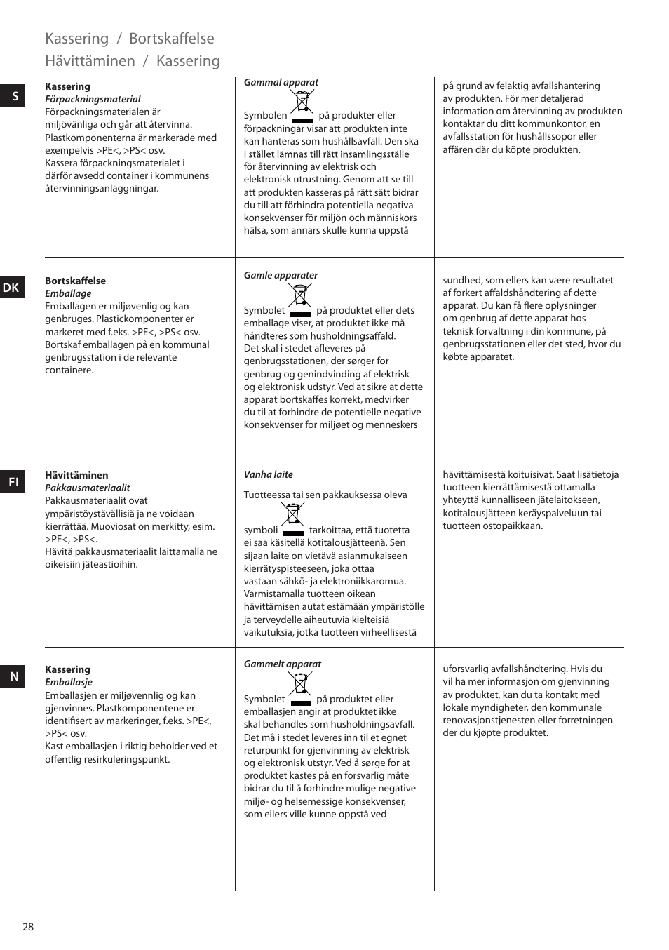 Kassering, Bortskaffelse, Hävittäminen | Electrolux EHM6200 User Manual | Page 28 / 64