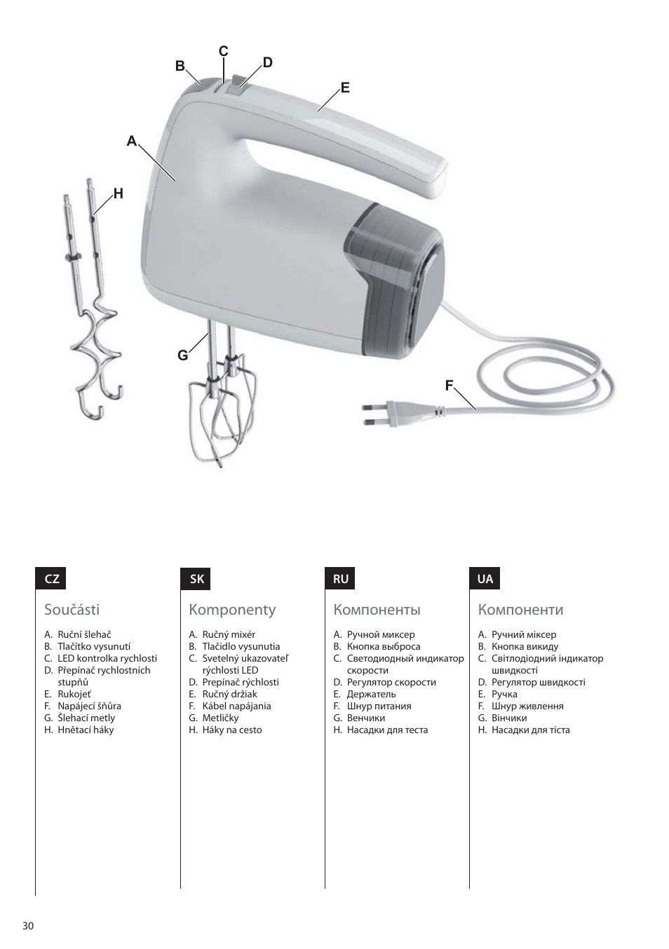 Součásti, Komponenty, Компоненты | Компоненти | Electrolux EHM6200 User Manual | Page 30 / 64