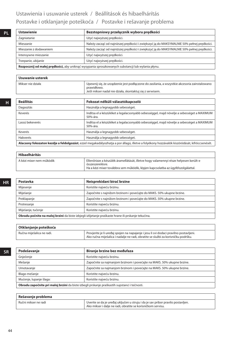 Ustawienia i usuwanie usterek, Beállítások és hibaelhárítás, Postavke i otklanjanje poteškoća | Postavke i rešavanje problema, Pl h hr sr | Electrolux EHM6200 User Manual | Page 44 / 64