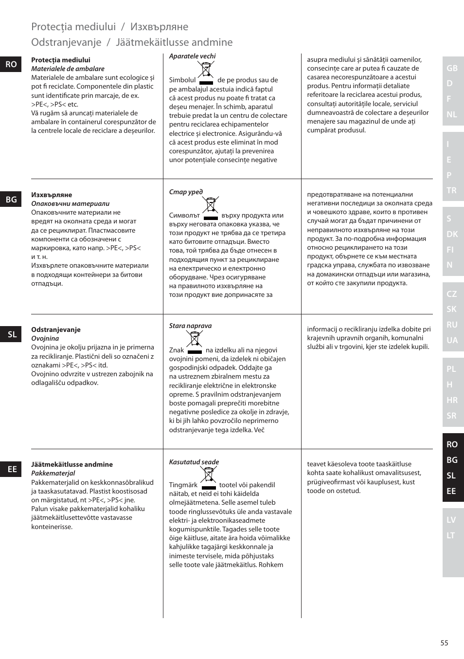 Protecţia mediului, Изхвърляне, Odstranjevanje / +êêunflêjumvttfboenjof | Electrolux EHM6200 User Manual | Page 55 / 64