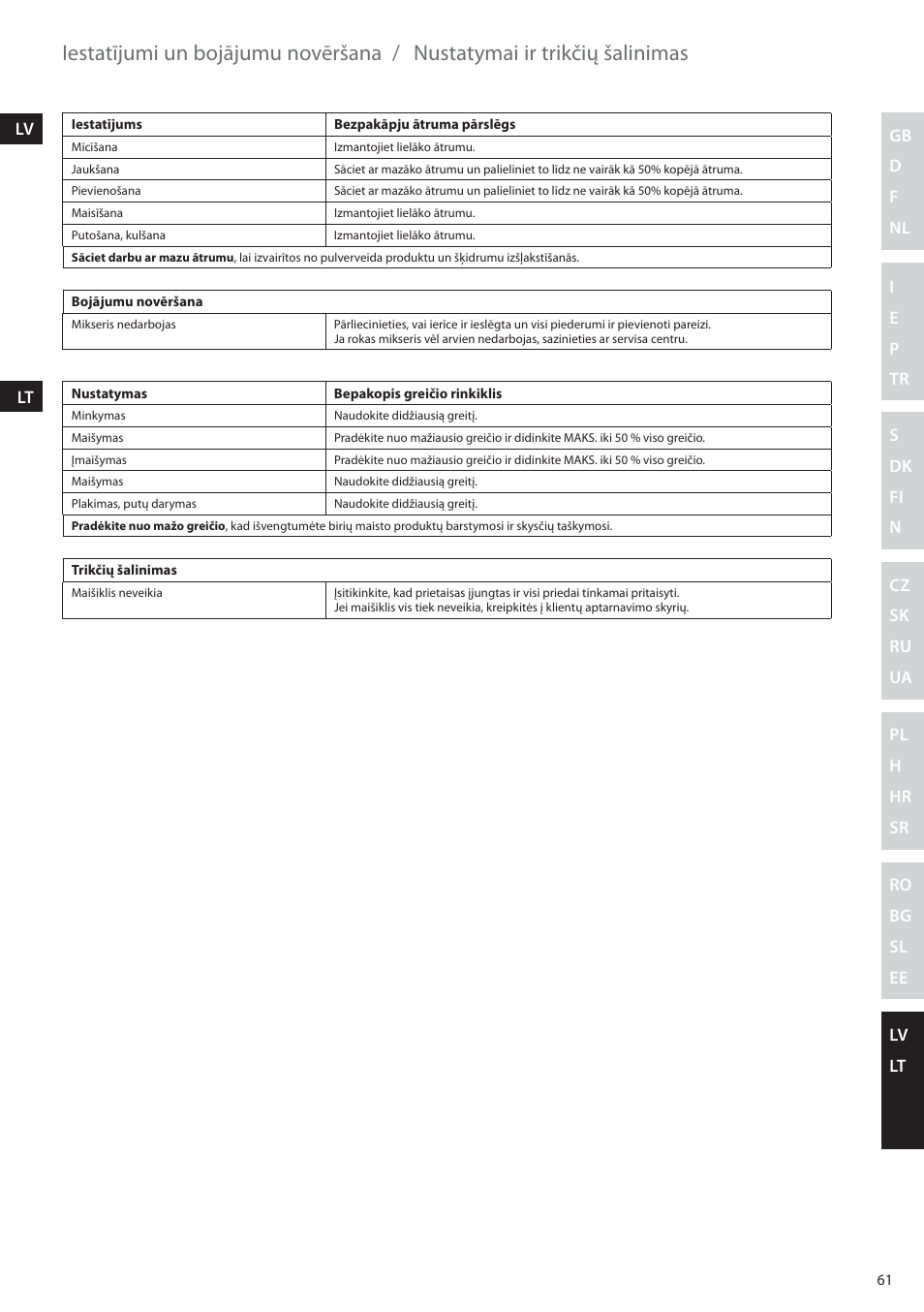 Iestatījumi un bojājumu novēršana, Nustatymai ir trikčių šalinimas | Electrolux EHM6200 User Manual | Page 61 / 64