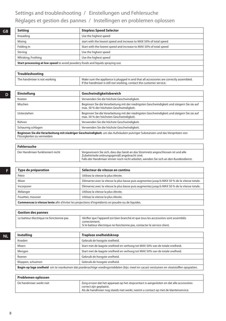 Settings and troubleshooting, Einstellungen und fehlersuche, Réglages et gestion des pannes | Instellingen en problemen oplossen | Electrolux EHM6200 User Manual | Page 8 / 64