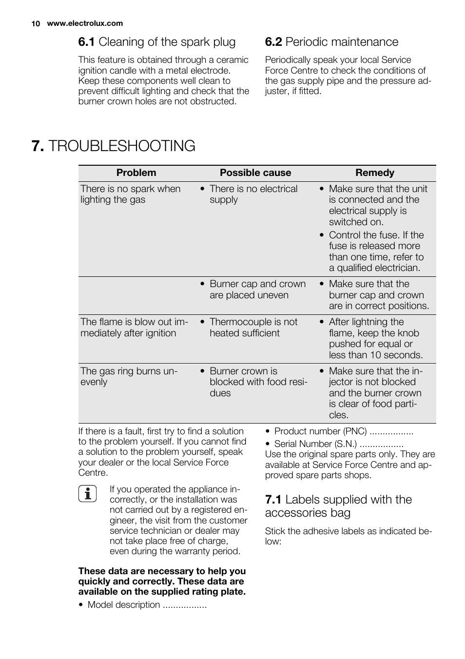 Troubleshooting, 1 cleaning of the spark plug, 2 periodic maintenance | 1 labels supplied with the accessories bag | Electrolux EGG6242NOX User Manual | Page 10 / 48