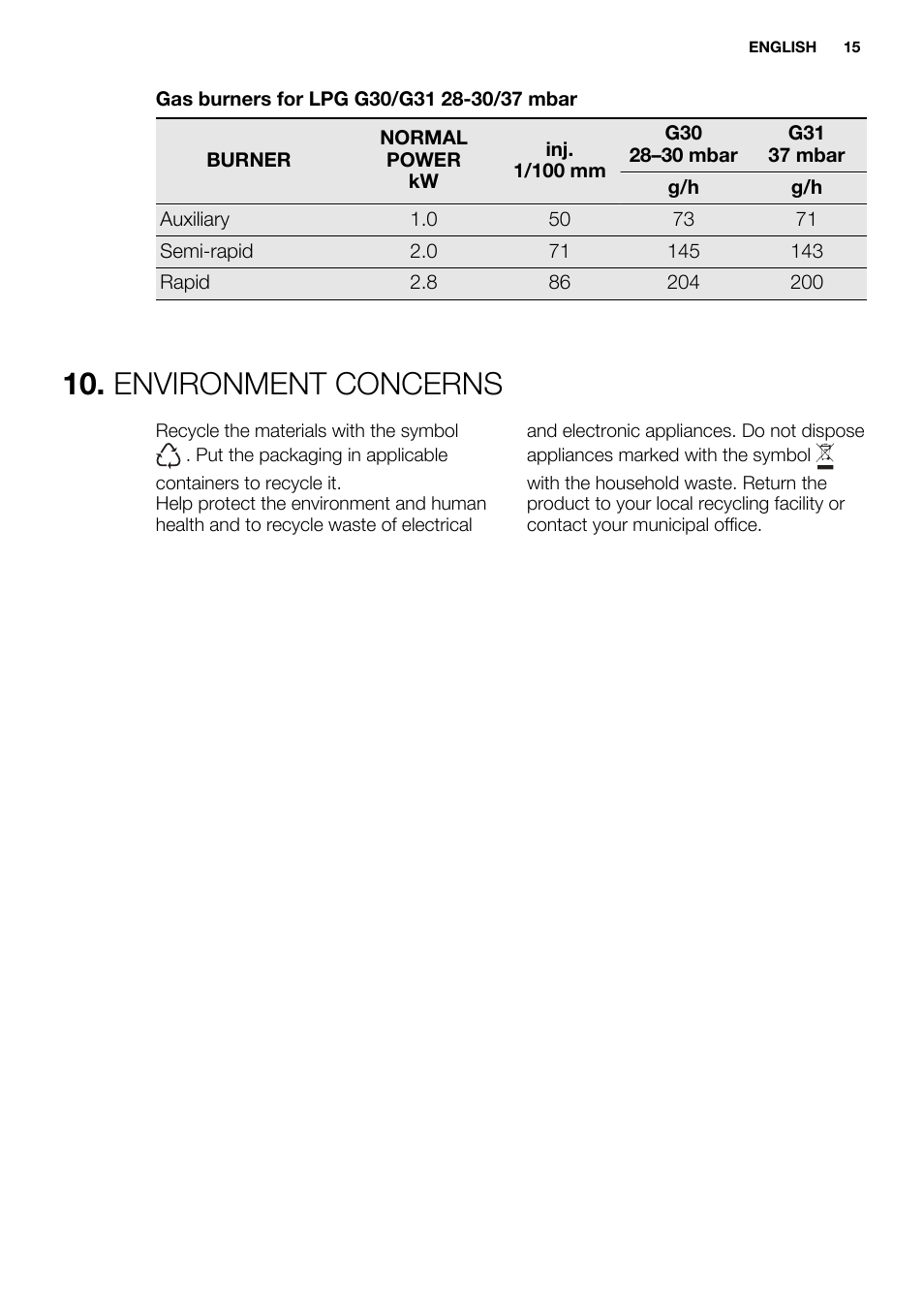 Environment concerns | Electrolux EGG6242NOX User Manual | Page 15 / 48