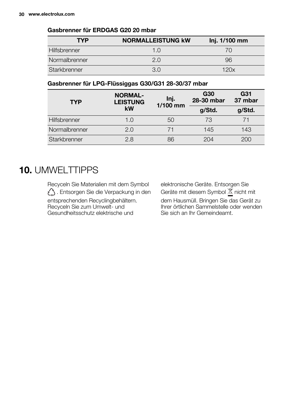 Umwelttipps | Electrolux EGG6242NOX User Manual | Page 30 / 48