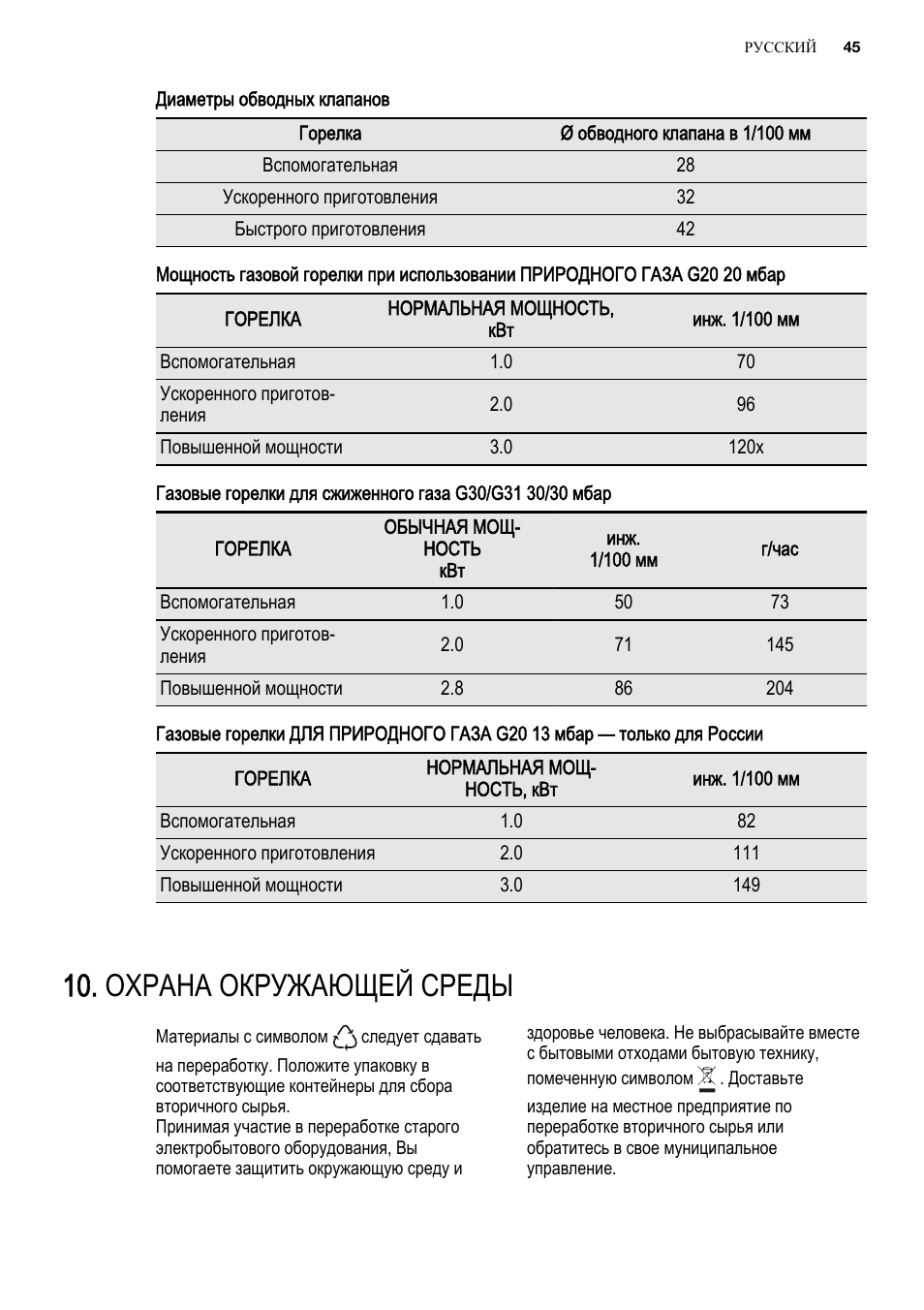 Охрана окружающей среды | Electrolux EGG6242NOX User Manual | Page 45 / 48