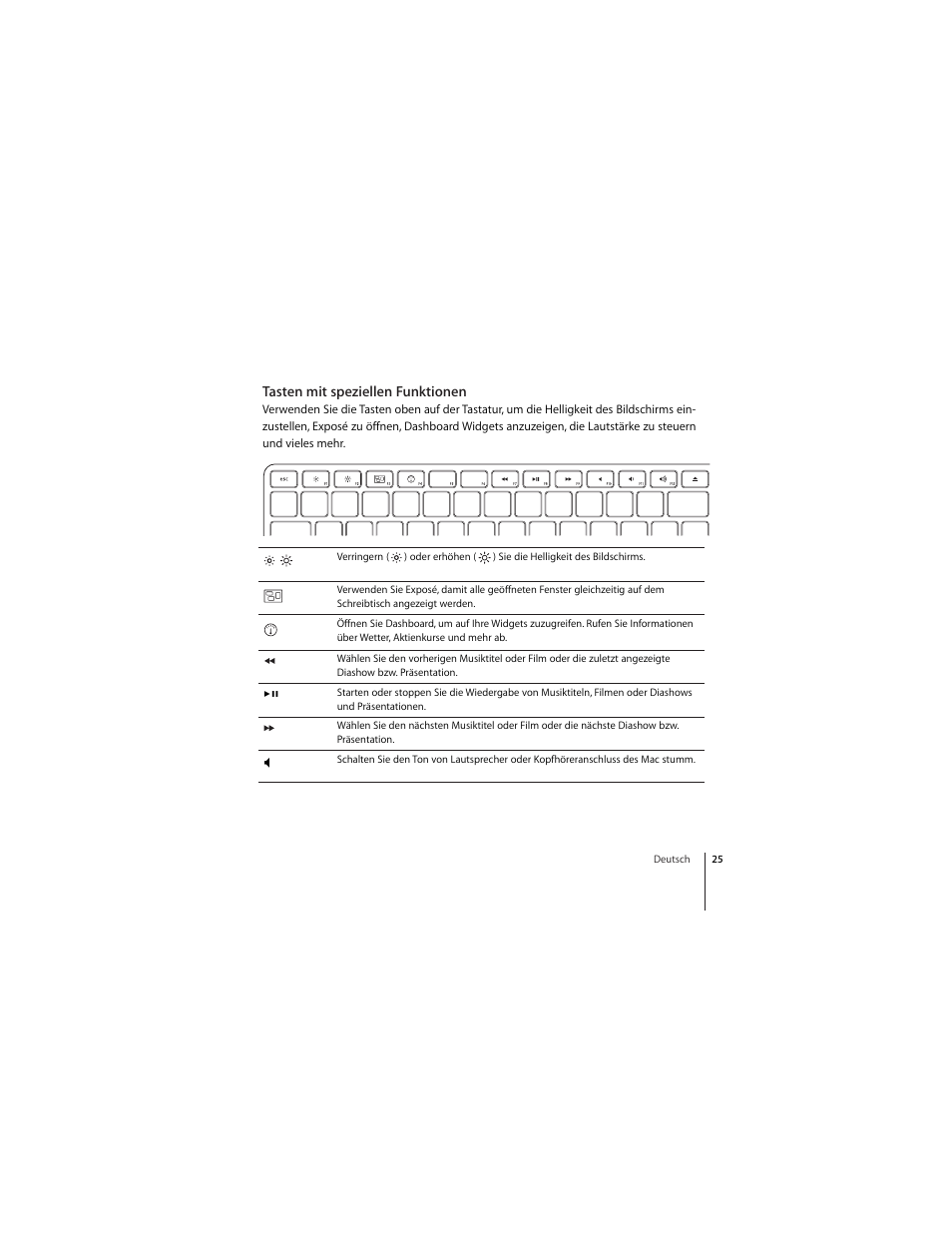 Tasten mit speziellen funktionen | Apple Wireless Keyboard (2009) User Manual | Page 25 / 64