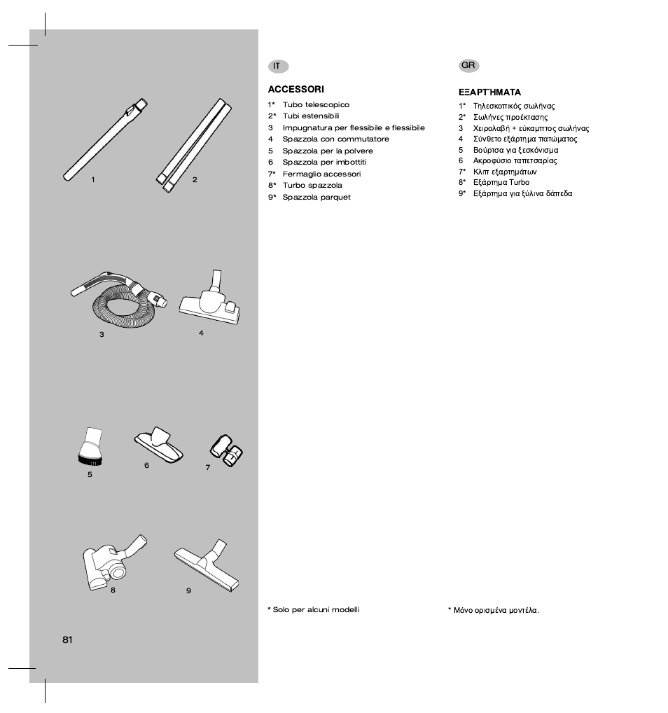 Accessori | Electrolux ZT3520 User Manual | Page 86 / 104