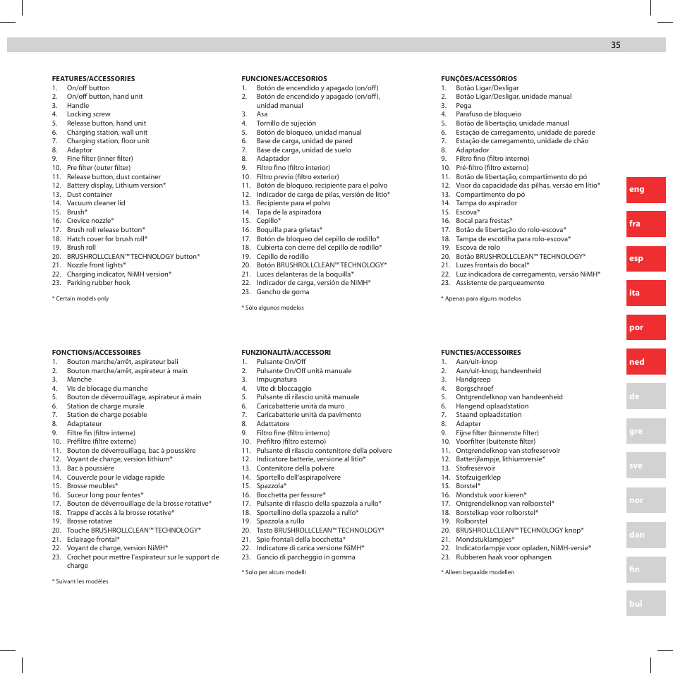 Electrolux ZB2932 User Manual | Page 35 / 80