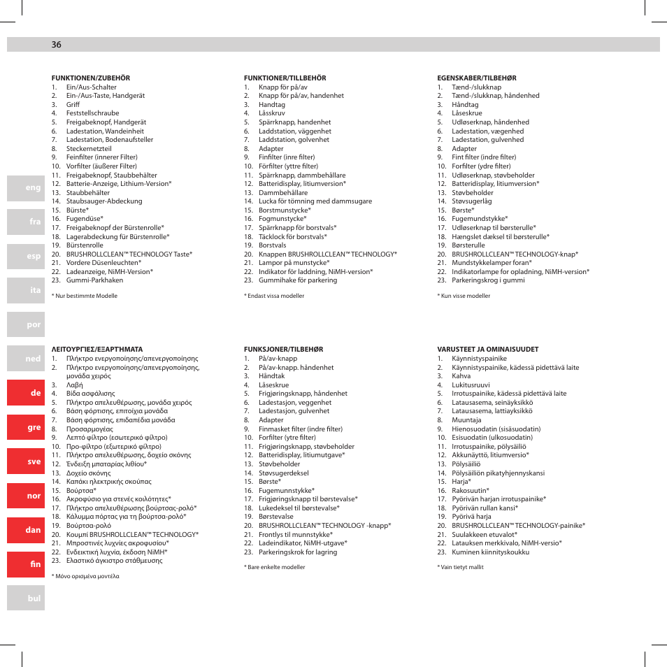 Electrolux ZB2932 User Manual | Page 36 / 80
