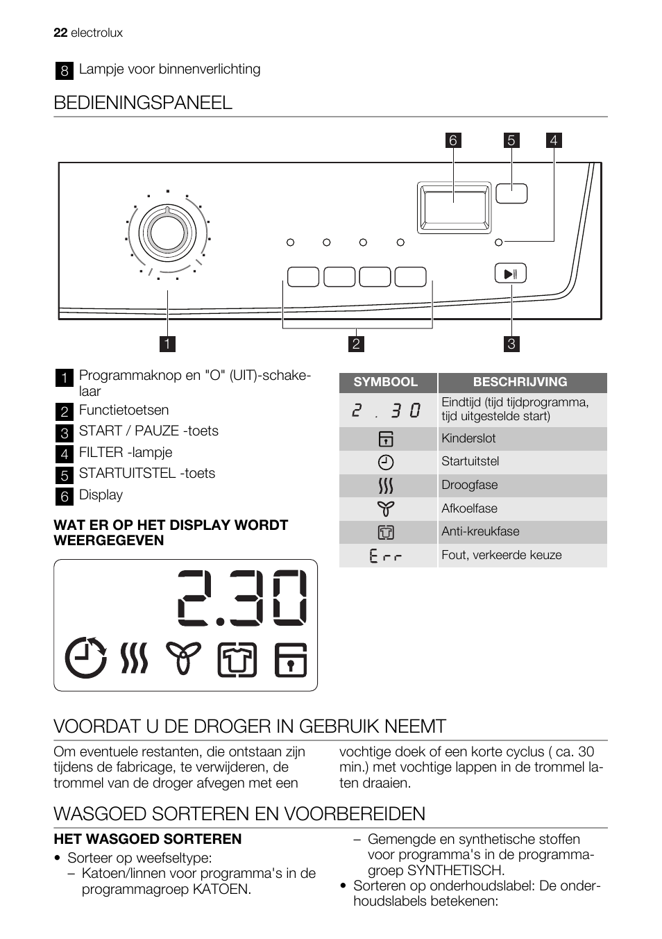 Bedieningspaneel, Voordat u de droger in gebruik neemt, Wasgoed sorteren en voorbereiden | Electrolux EDE1074PDW User Manual | Page 22 / 76