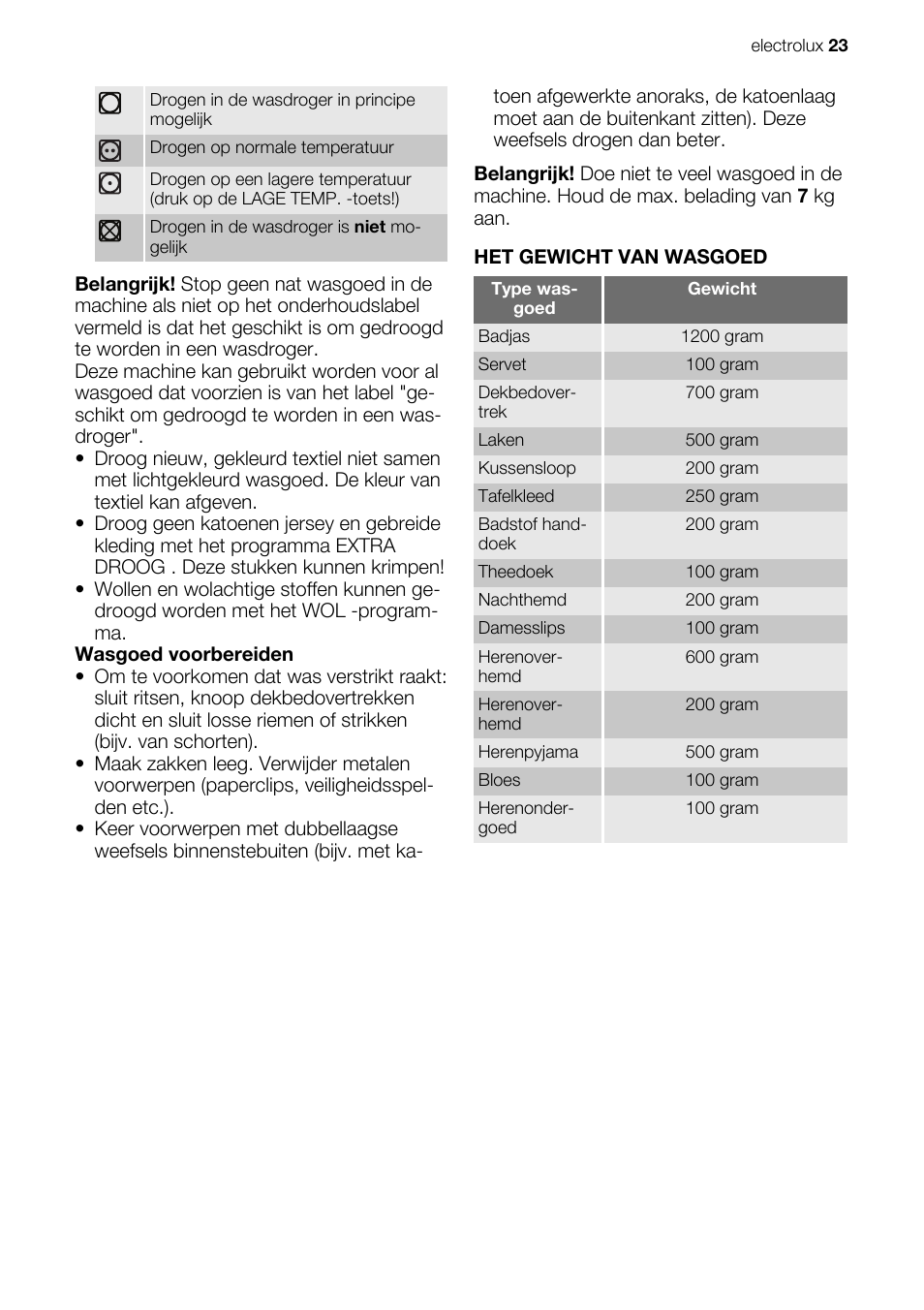 Electrolux EDE1074PDW User Manual | Page 23 / 76