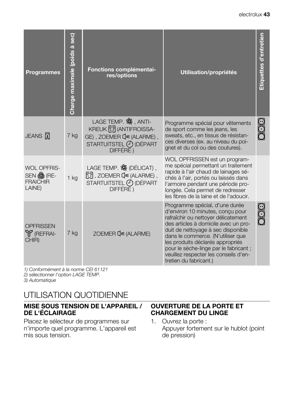 Utilisation quotidienne | Electrolux EDE1074PDW User Manual | Page 43 / 76