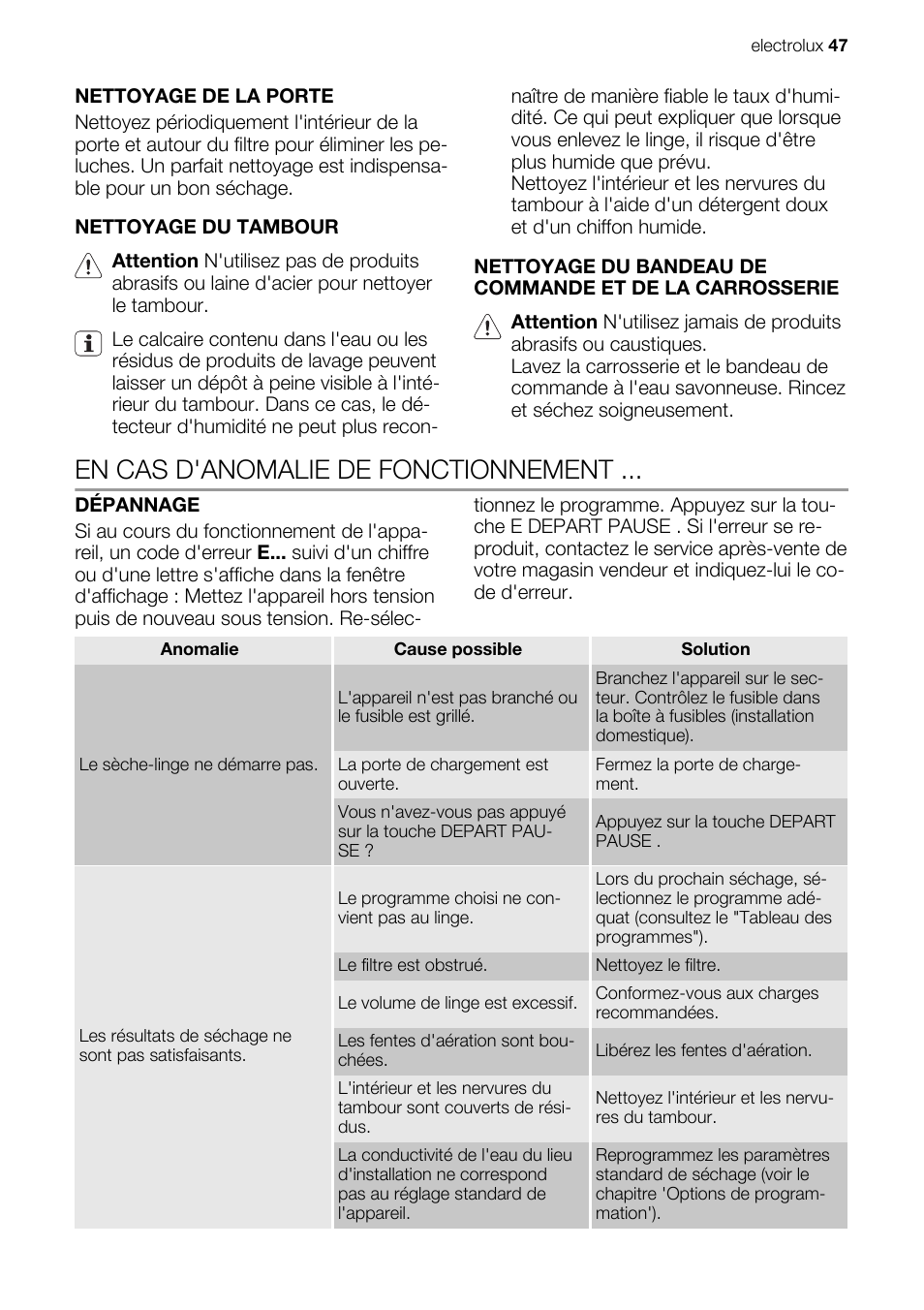 En cas d'anomalie de fonctionnement | Electrolux EDE1074PDW User Manual | Page 47 / 76