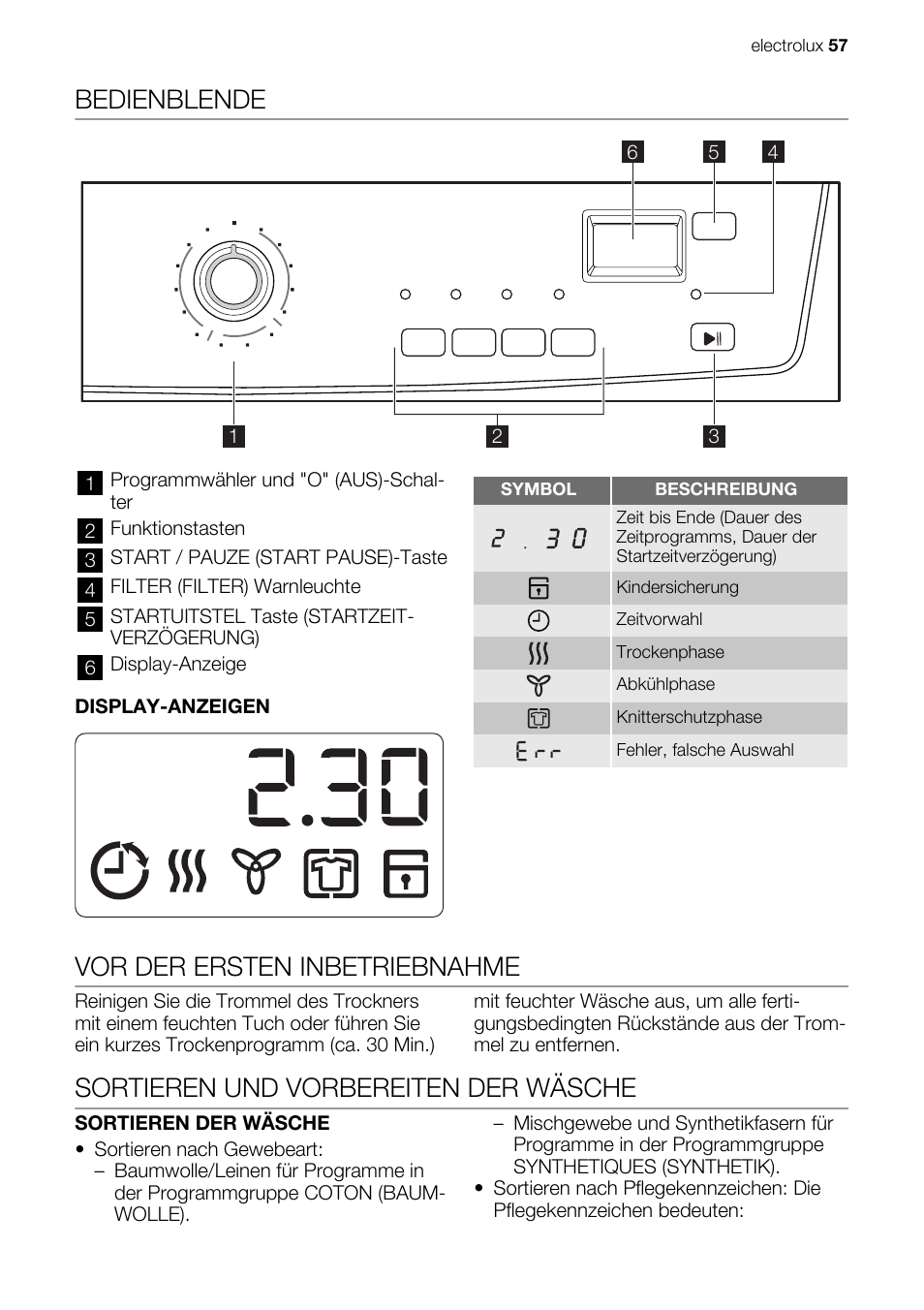 Bedienblende, Vor der ersten inbetriebnahme, Sortieren und vorbereiten der wäsche | Electrolux EDE1074PDW User Manual | Page 57 / 76