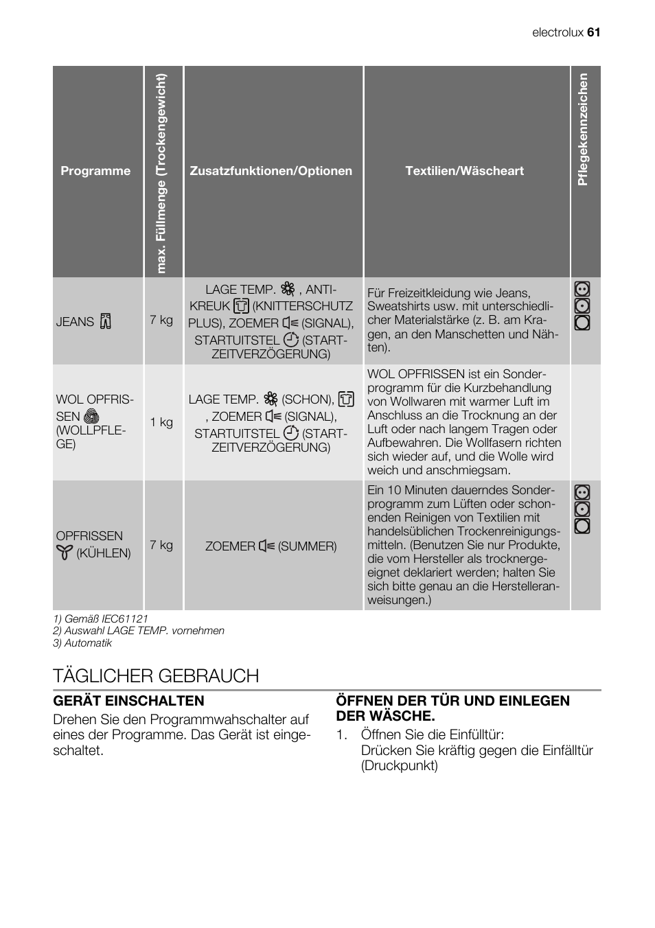 Täglicher gebrauch | Electrolux EDE1074PDW User Manual | Page 61 / 76