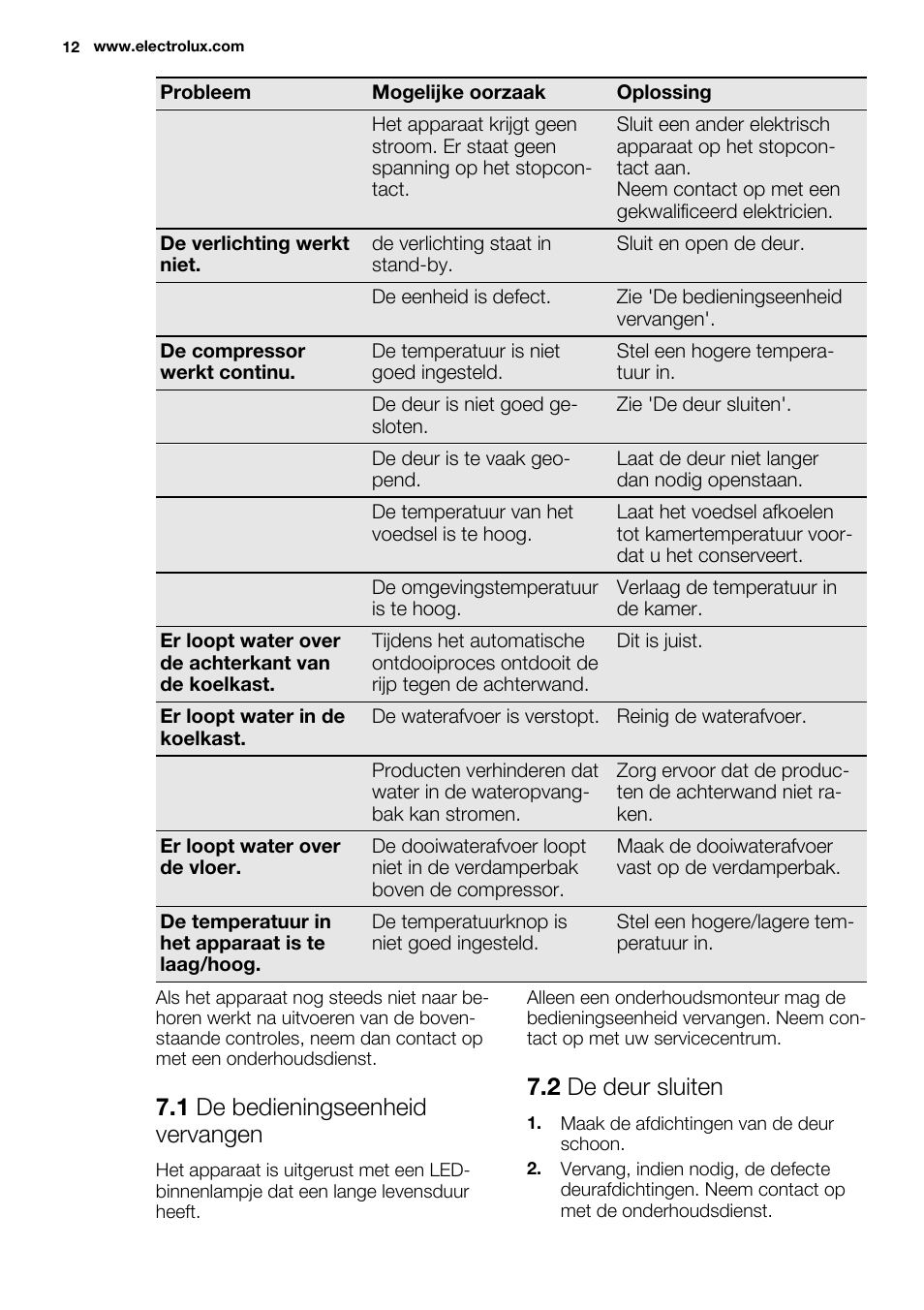 1 de bedieningseenheid vervangen, 2 de deur sluiten | Electrolux EN3450COW User Manual | Page 12 / 64