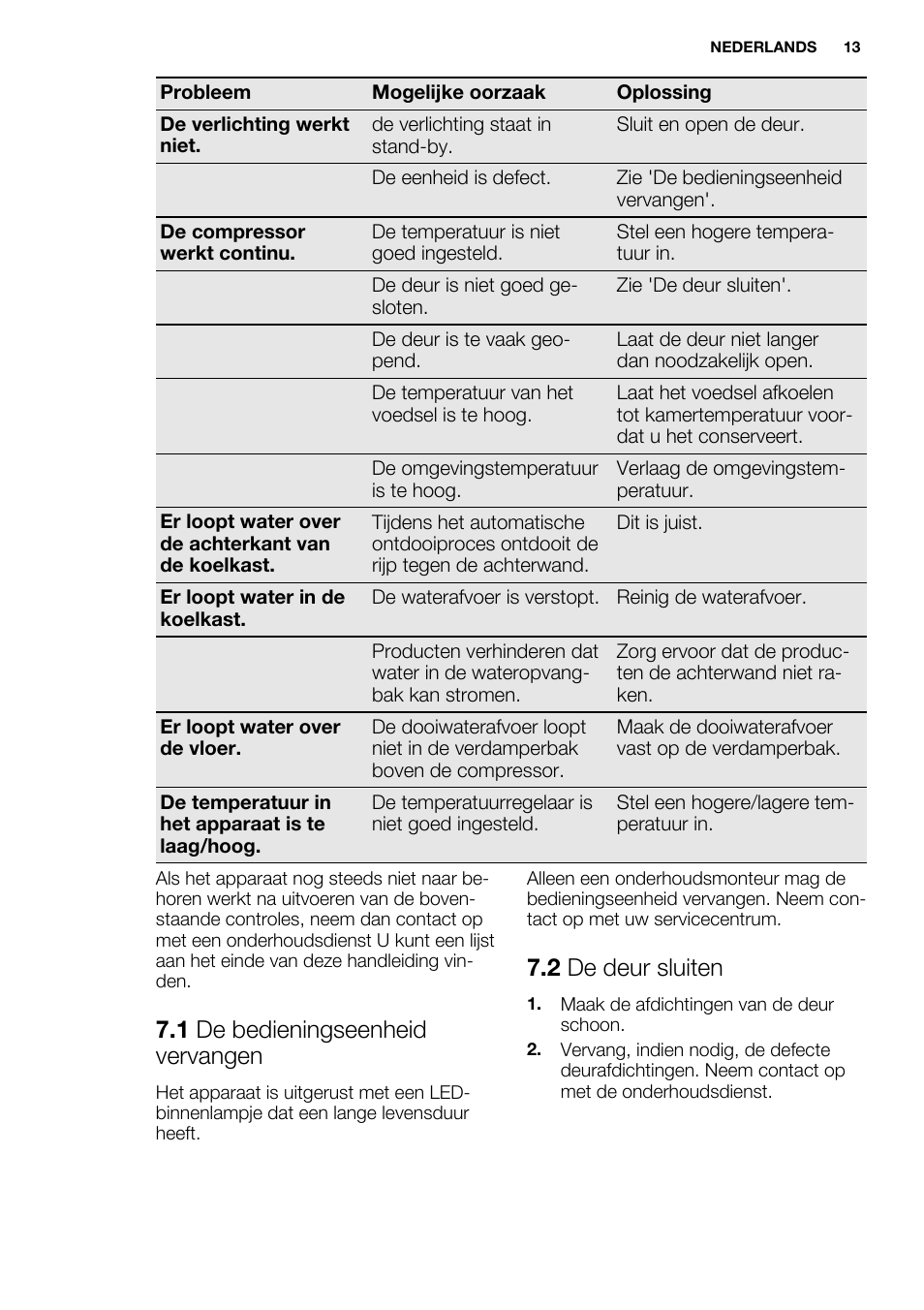 1 de bedieningseenheid vervangen, 2 de deur sluiten | Electrolux EN3450COX User Manual | Page 13 / 80