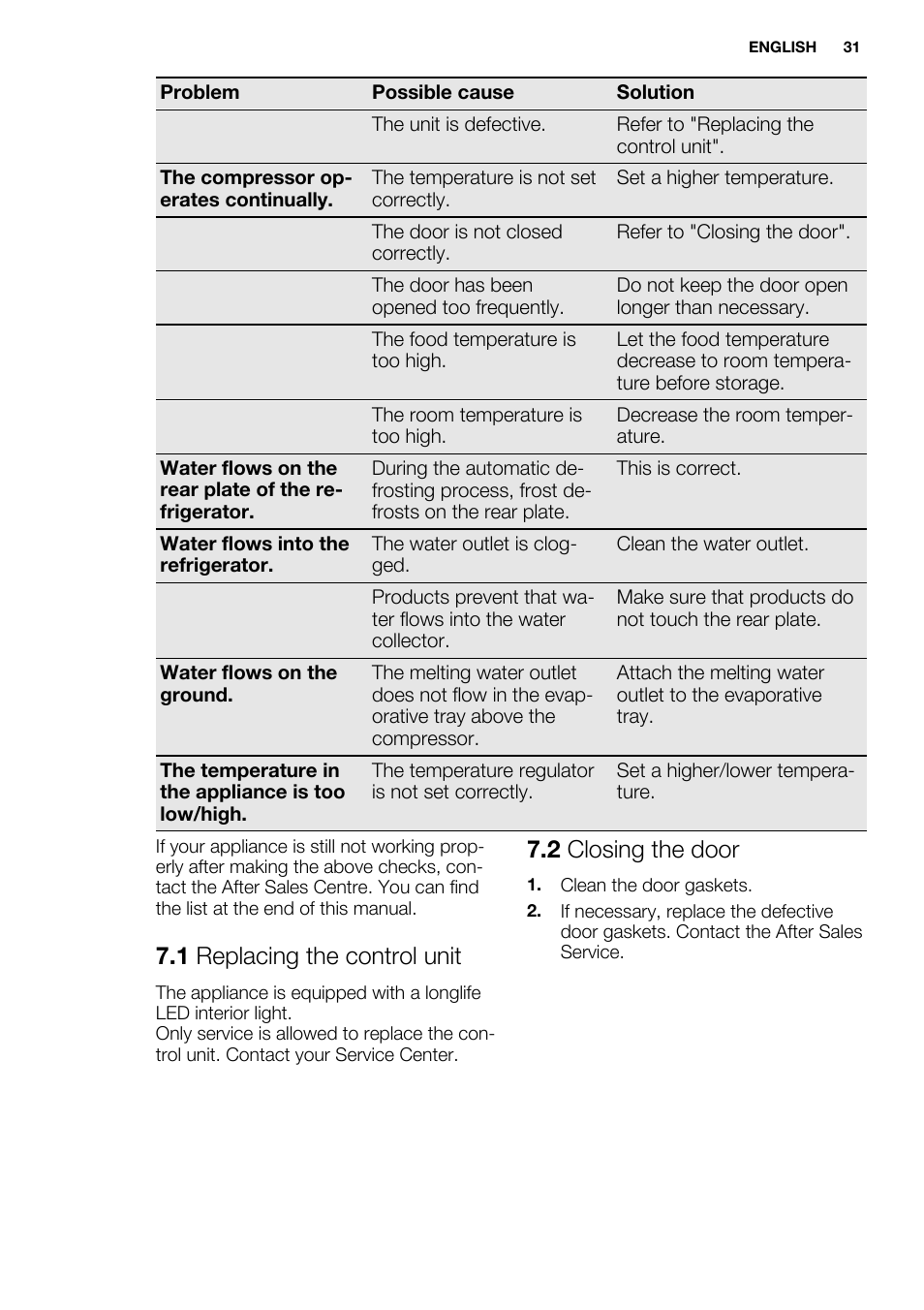 1 replacing the control unit, 2 closing the door | Electrolux EN3450COX User Manual | Page 31 / 80