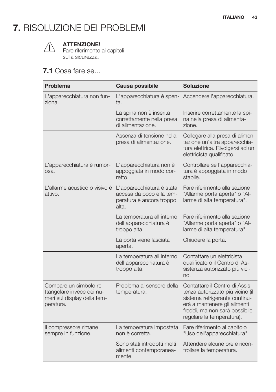 Risoluzione dei problemi, 1 cosa fare se | Electrolux EUN2244AOW User Manual | Page 43 / 52