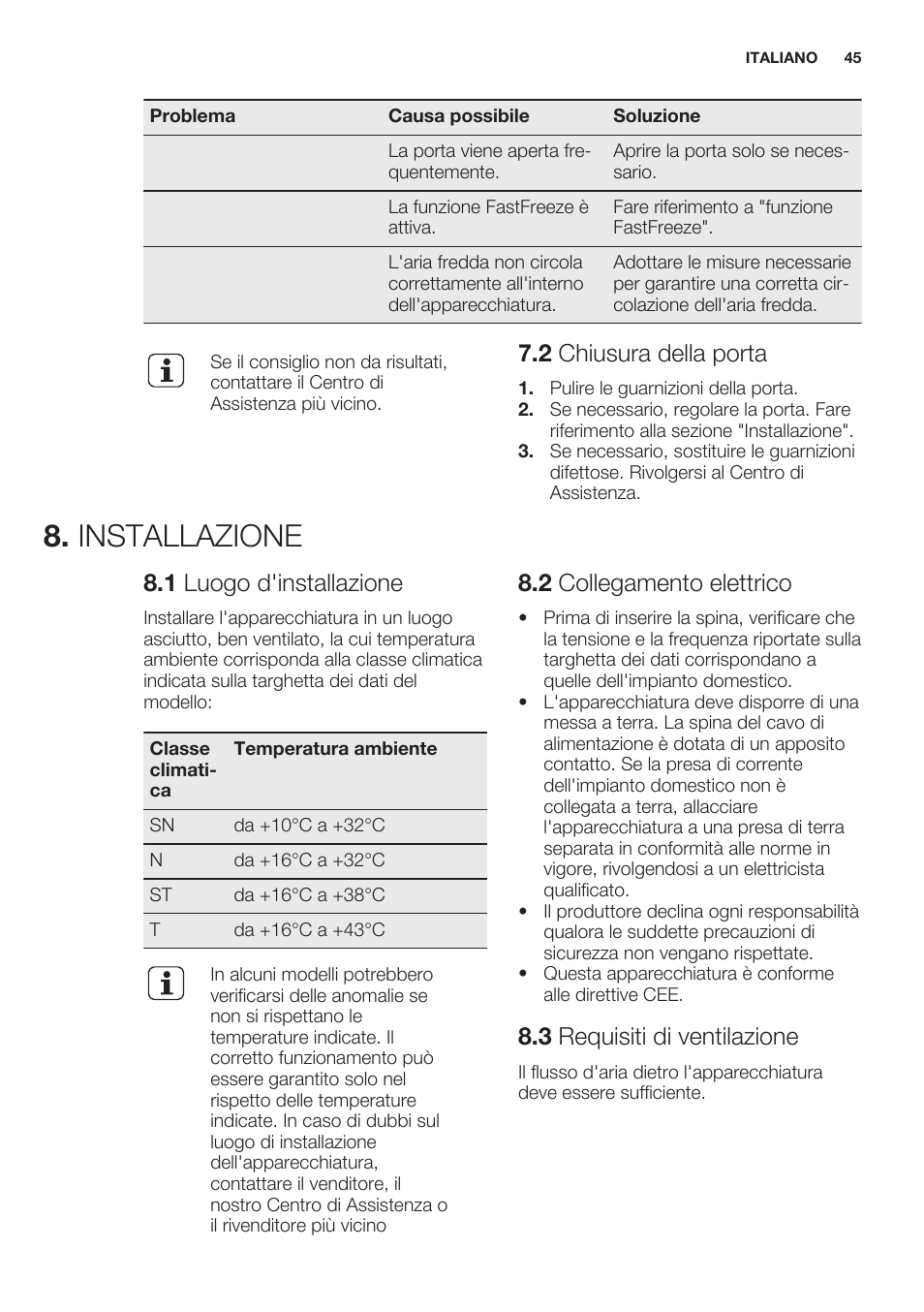 2 chiusura della porta, Installazione, 1 luogo d'installazione | 2 collegamento elettrico, 3 requisiti di ventilazione | Electrolux EUN2244AOW User Manual | Page 45 / 52