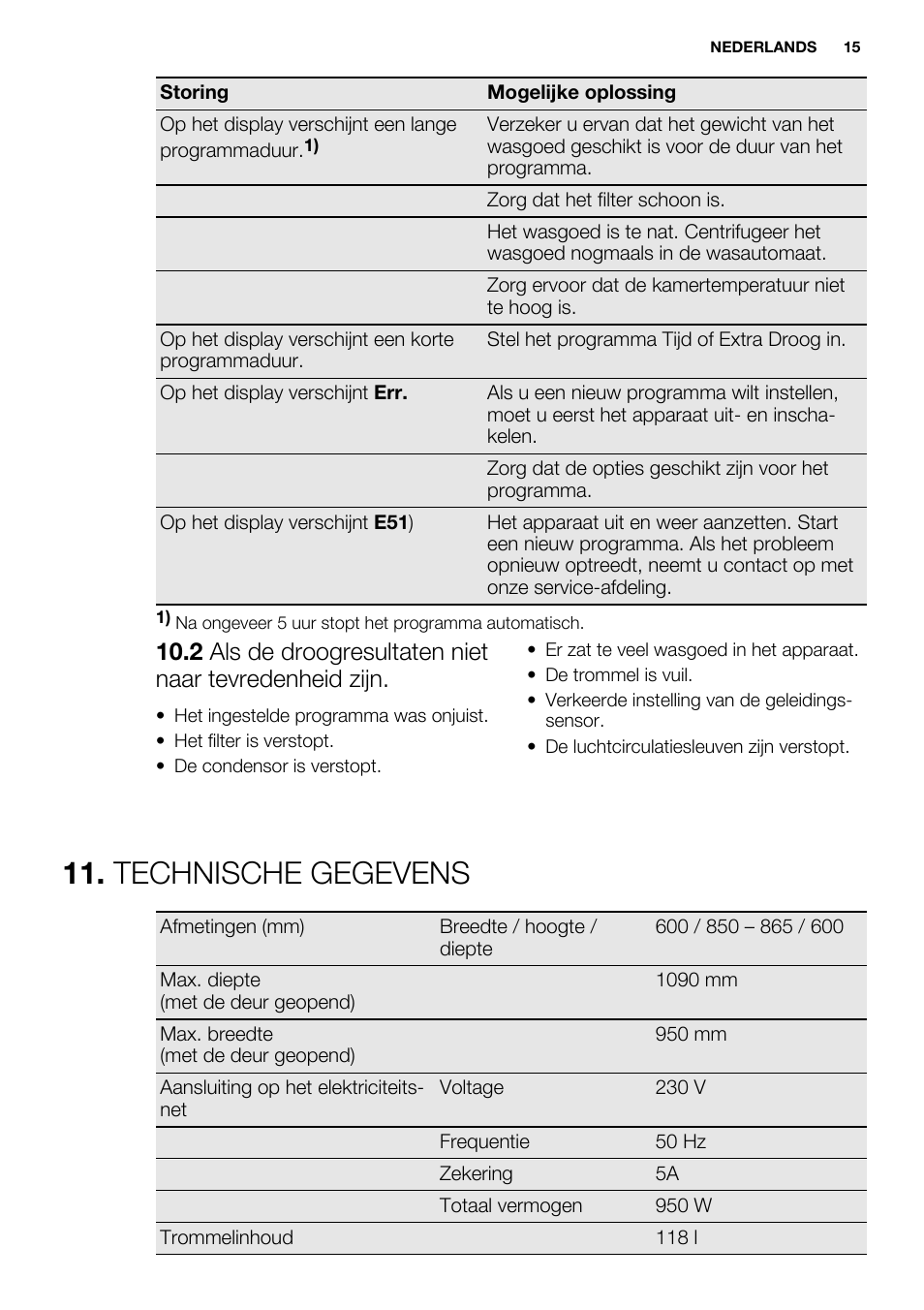 Technische gegevens | Electrolux EDH3684PDW User Manual | Page 15 / 64