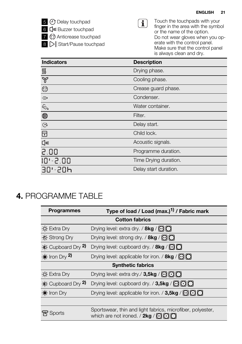 Programme table | Electrolux EDH3684PDW User Manual | Page 21 / 64