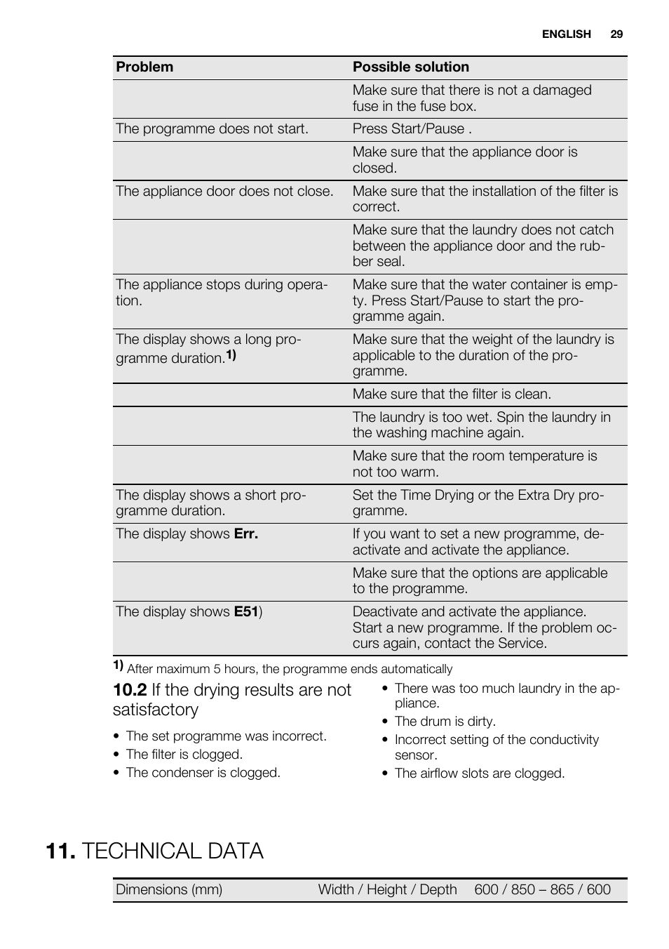 Technical data, 2 if the drying results are not satisfactory | Electrolux EDH3684PDW User Manual | Page 29 / 64