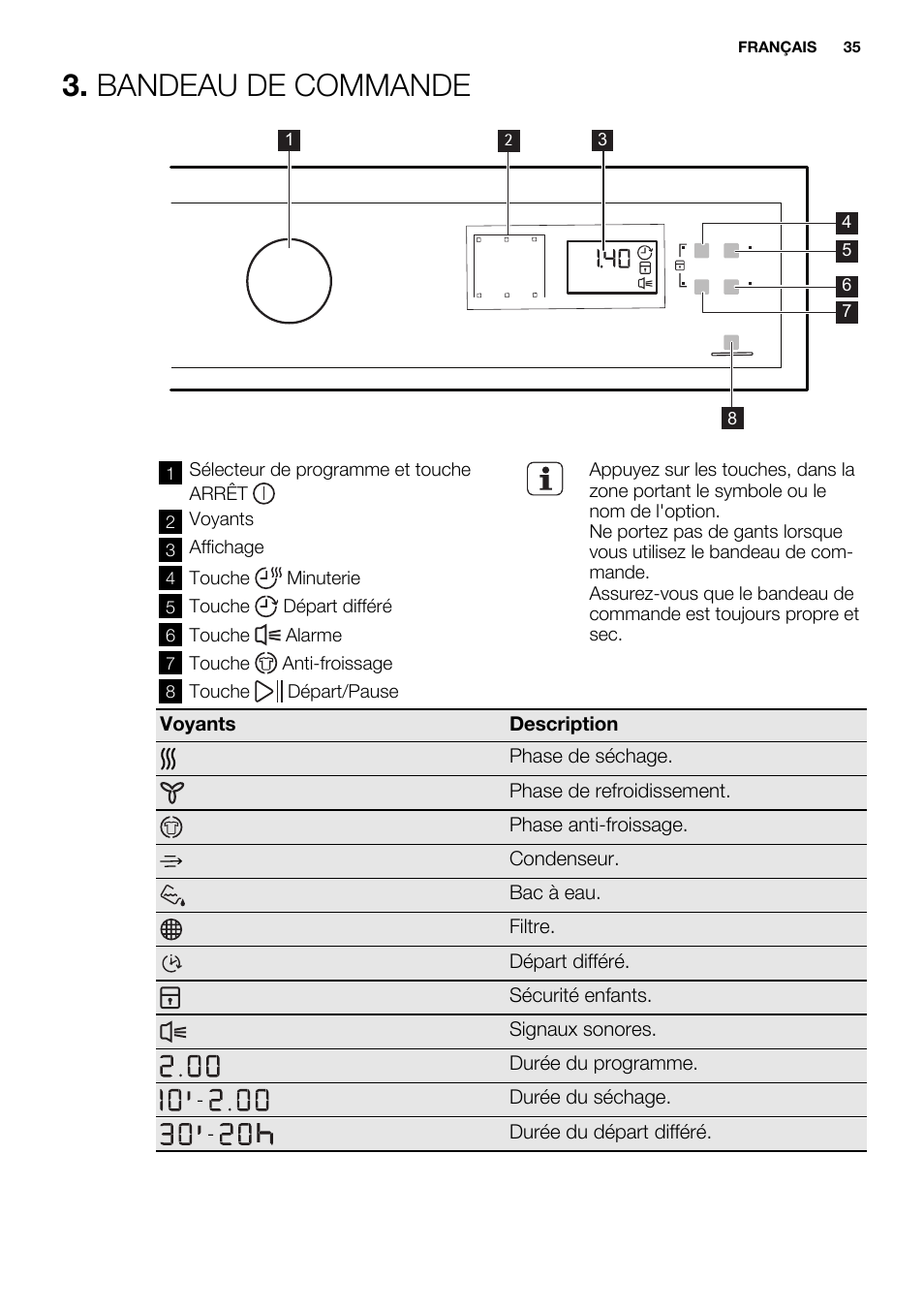 Bandeau de commande | Electrolux EDH3684PDW User Manual | Page 35 / 64
