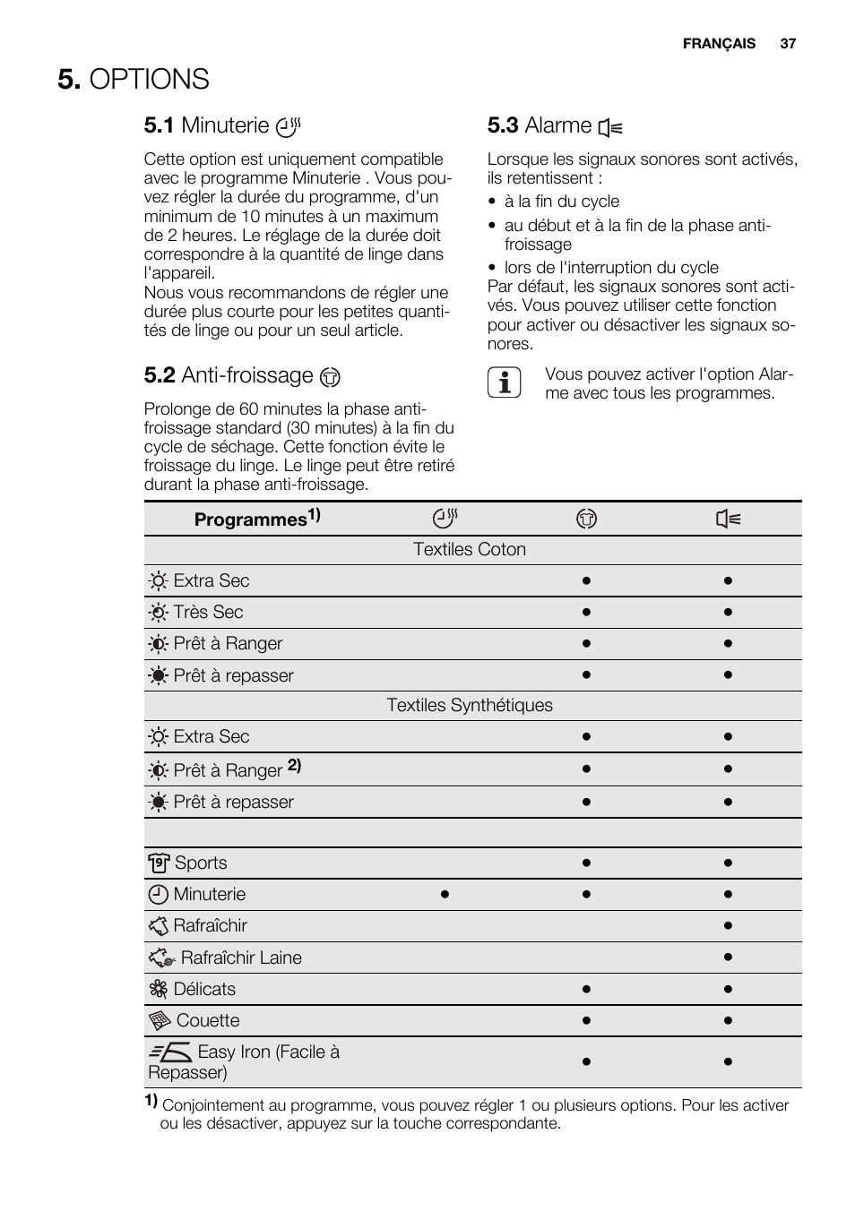 Options, 1 minuterie, 2 anti-froissage | 3 alarme | Electrolux EDH3684PDW User Manual | Page 37 / 64