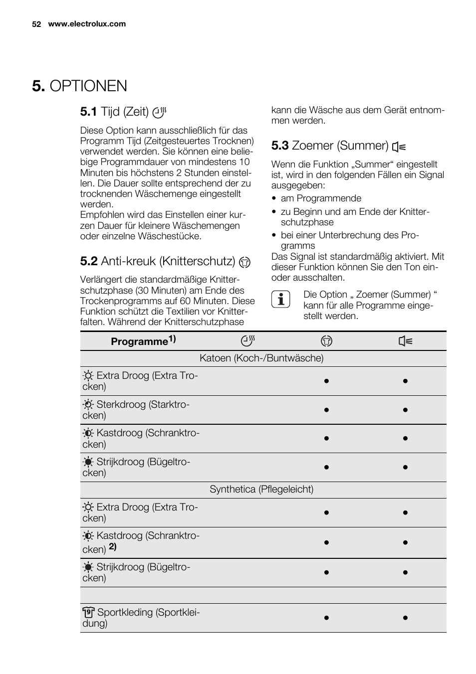 Optionen, 1 tijd (zeit), 2 anti-kreuk (knitterschutz) | 3 zoemer (summer) | Electrolux EDH3684PDW User Manual | Page 52 / 64