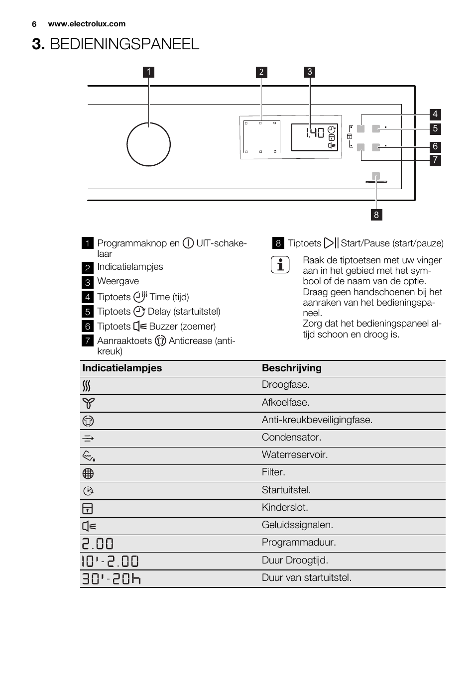 Bedieningspaneel | Electrolux EDH3684PDW User Manual | Page 6 / 64