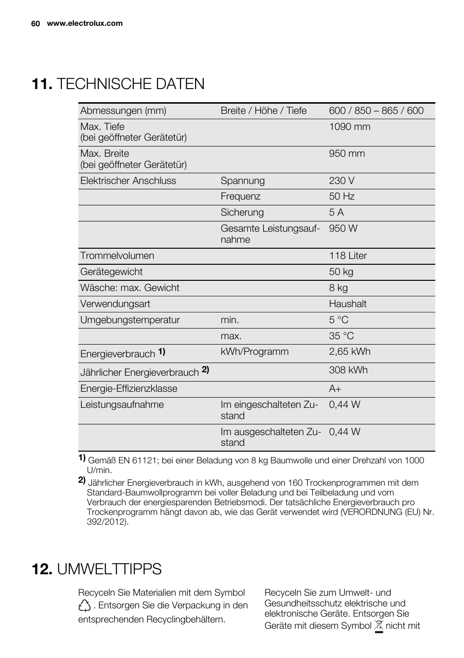 Technische daten, Umwelttipps | Electrolux EDH3684PDW User Manual | Page 60 / 64