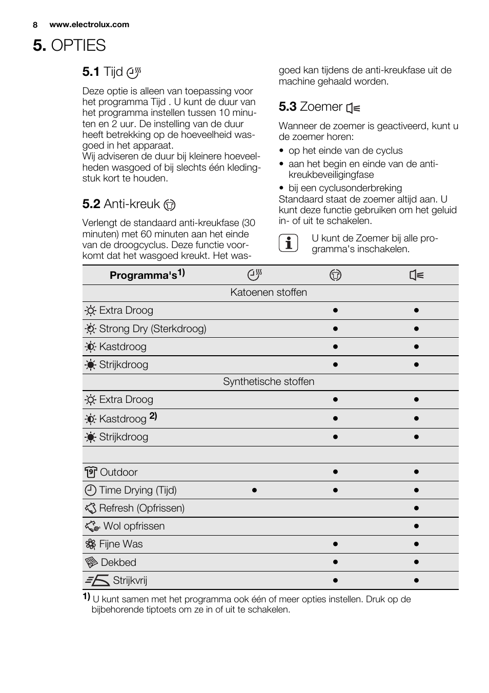 Opties, 1 tijd, 2 anti-kreuk | 3 zoemer | Electrolux EDH3684PDW User Manual | Page 8 / 64