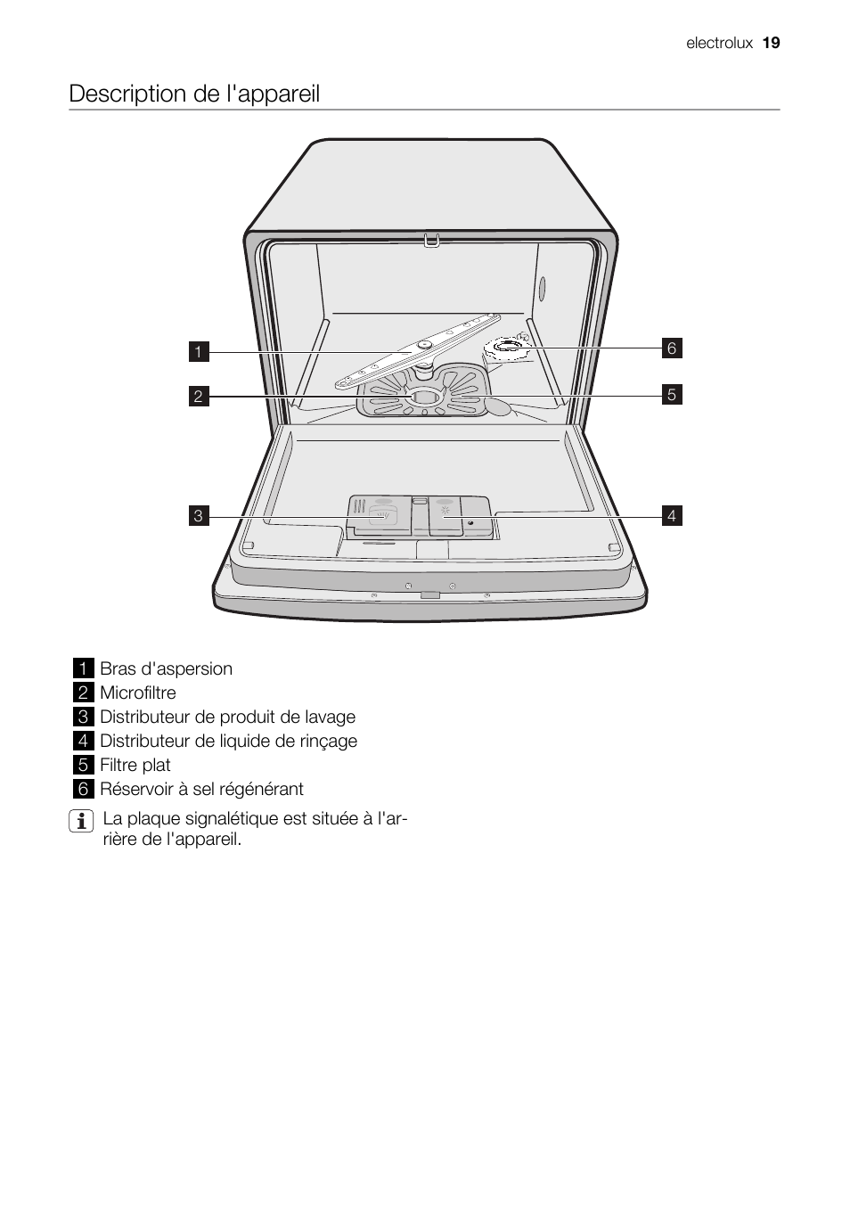 Description de l'appareil | Electrolux ESF2450W User Manual | Page 19 / 68