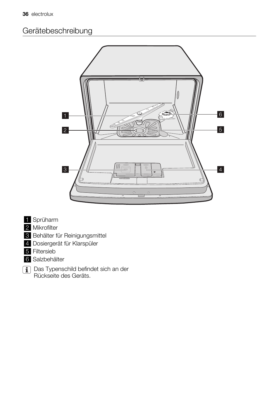 Gerätebeschreibung | Electrolux ESF2450W User Manual | Page 36 / 68