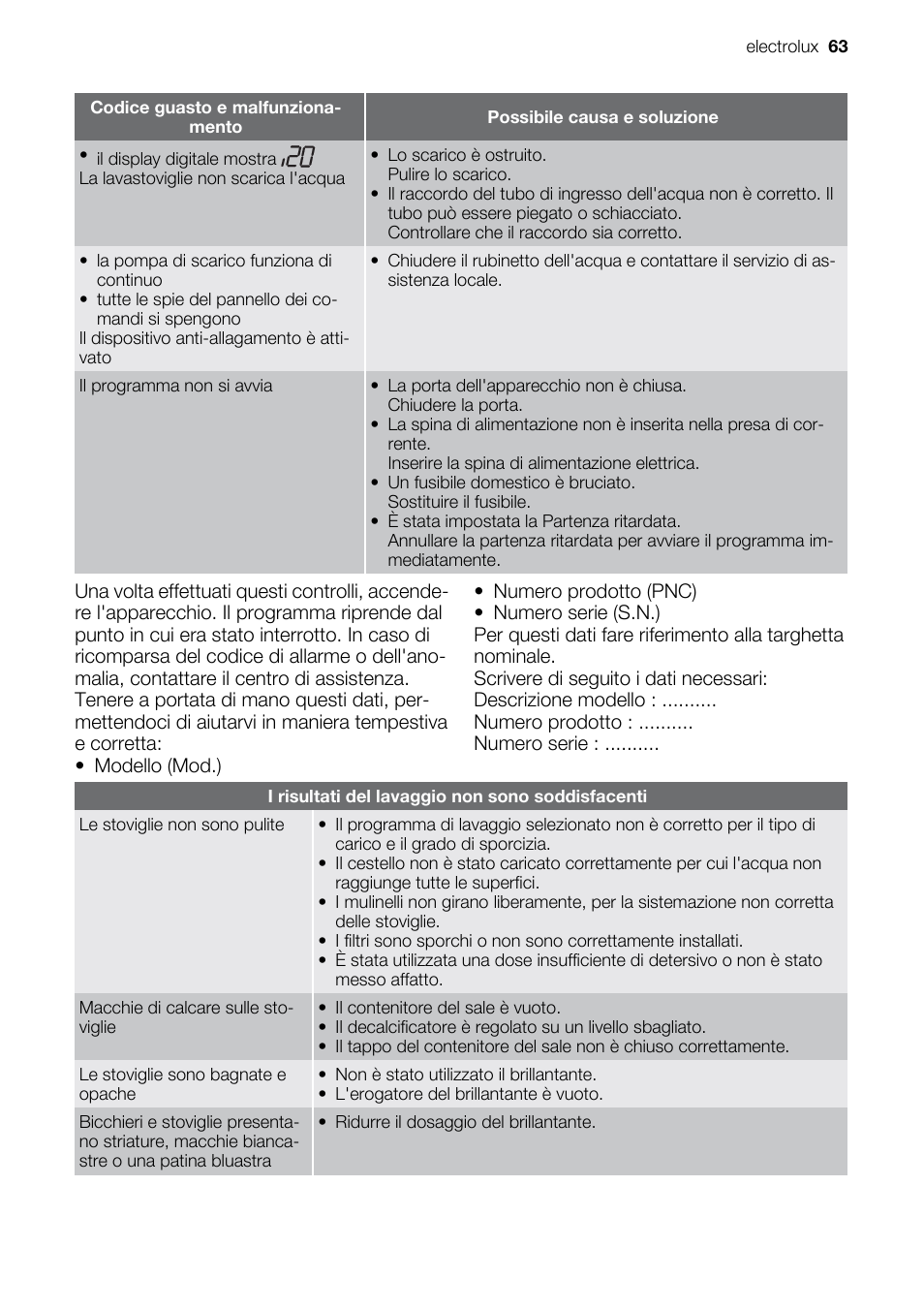 Electrolux ESF2450W User Manual | Page 63 / 68