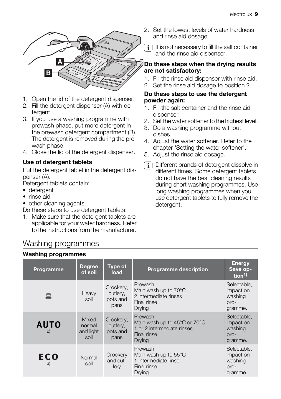 Washing programmes | Electrolux ESF2450W User Manual | Page 9 / 68