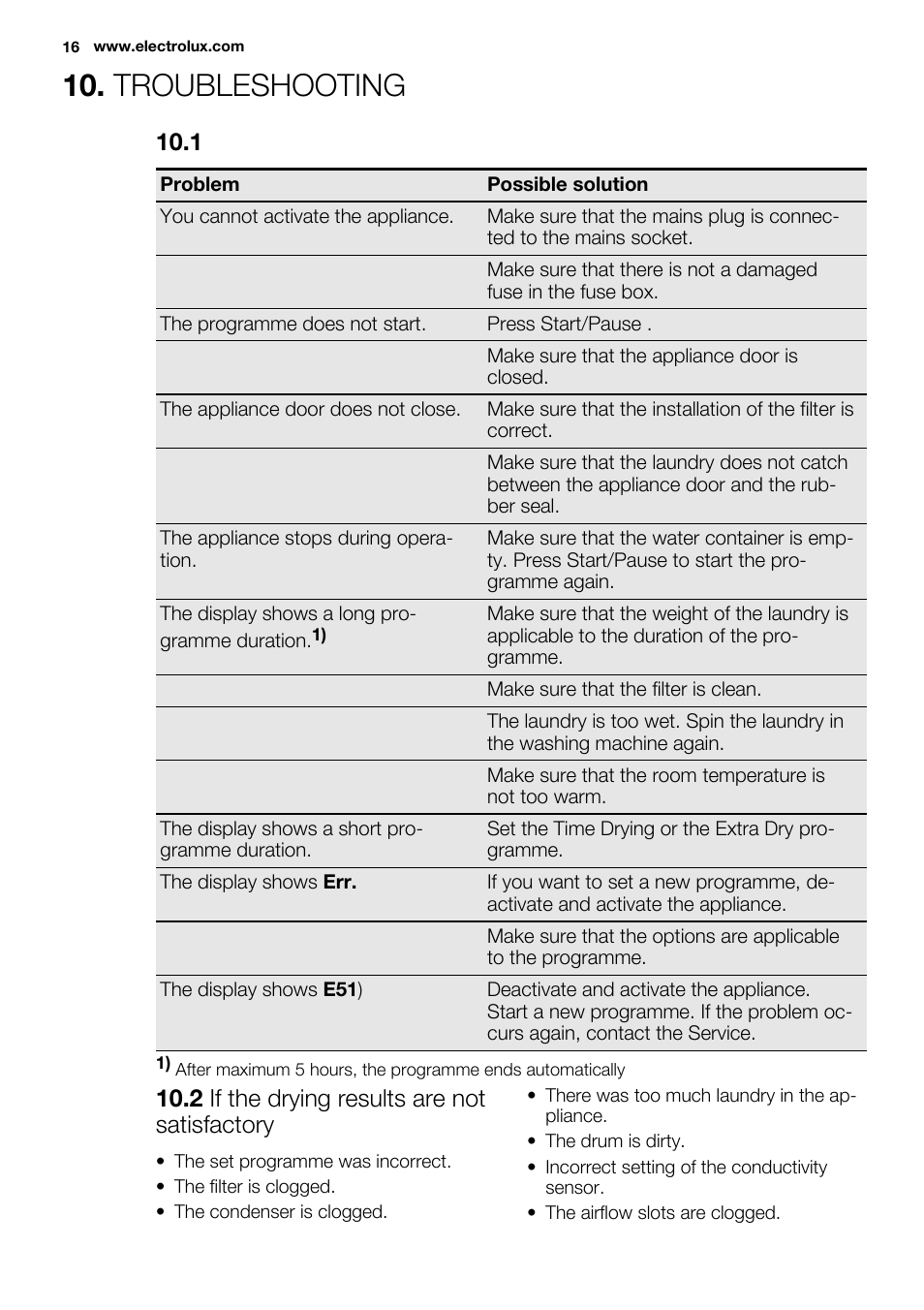 Troubleshooting, 2 if the drying results are not satisfactory | Electrolux EDH3498RDL User Manual | Page 16 / 72