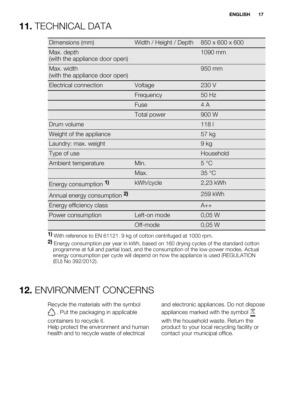 Technical data, Environment concerns | Electrolux EDH3498RDL User Manual | Page 17 / 72