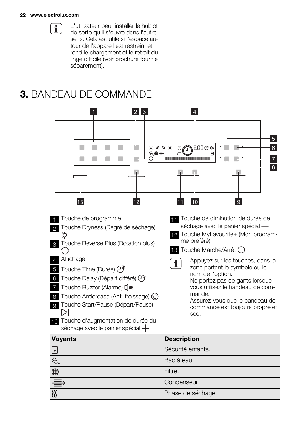 Bandeau de commande | Electrolux EDH3498RDL User Manual | Page 22 / 72