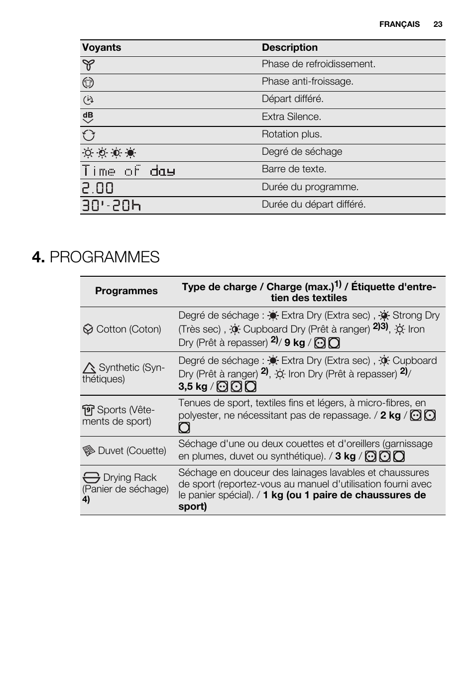 Programmes | Electrolux EDH3498RDL User Manual | Page 23 / 72