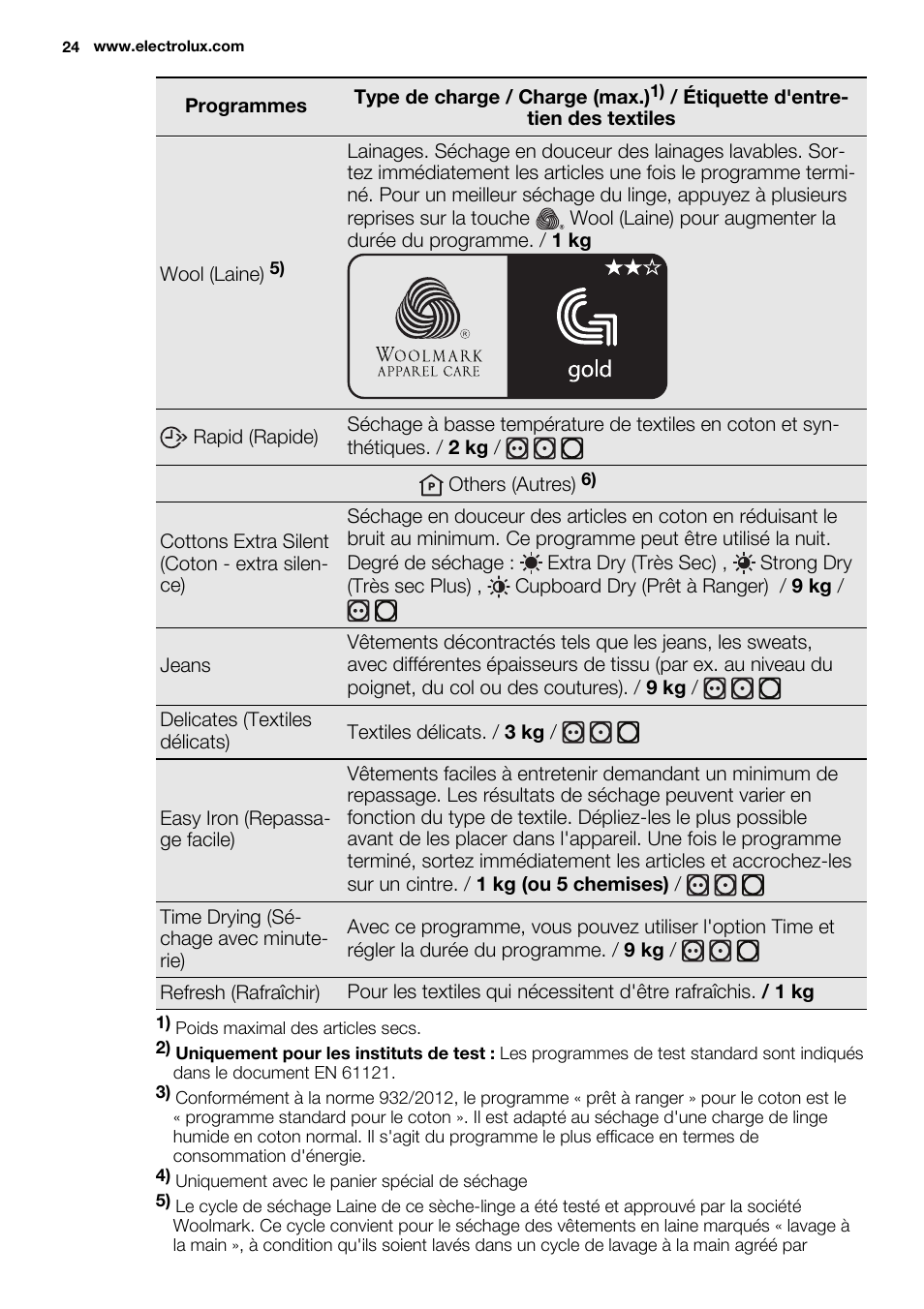 Electrolux EDH3498RDL User Manual | Page 24 / 72